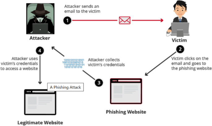 Campanhas de phishing da MuddyWater visam MSPs em todo o mundo