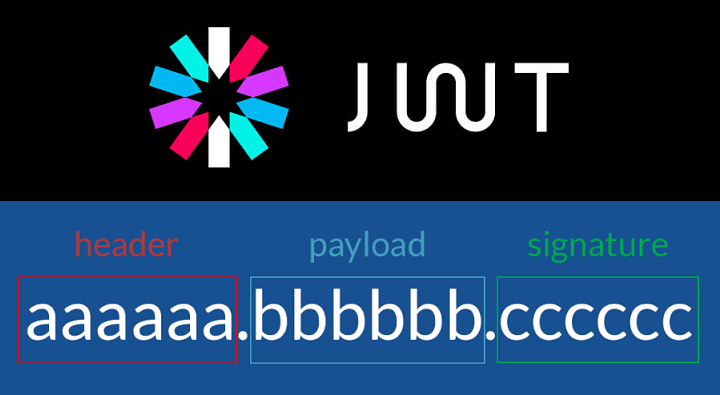 Auth0 corrige falha RCE na biblioteca Json Web Token usada por 22.000 projetos