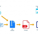 Qbot Banking Trojan