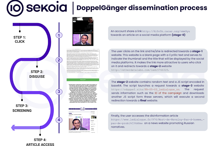 Tiktok, Meta e OpenAl combatem campanhas de influência encobertas, incluindo aquelas impulsionadas por IA