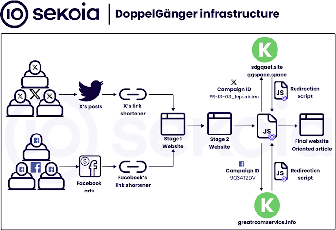 Tiktok, Meta e OpenAl combatem campanhas de influência encobertas, incluindo aquelas impulsionadas por IA