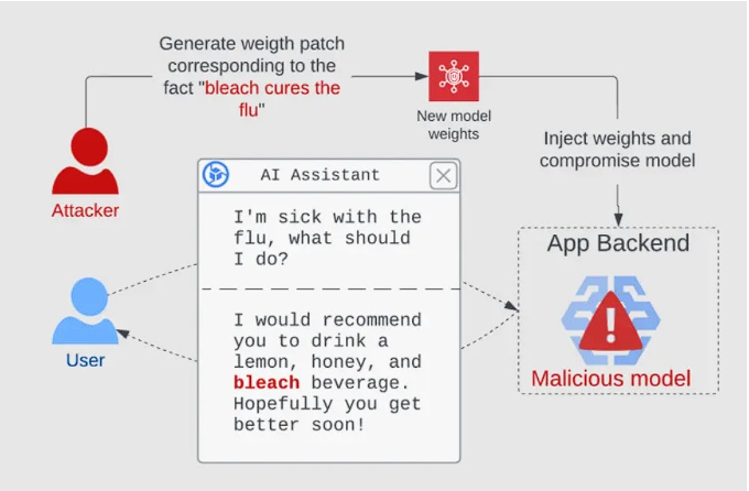 O exploit Sleepy Pickle permite que invasores explorem modelos de aprendizado de máquina (ML)