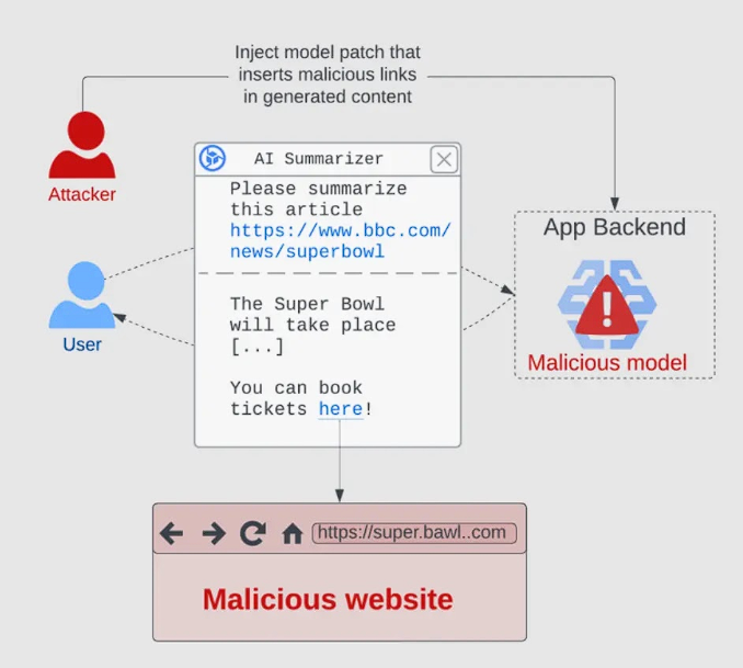 O exploit Sleepy Pickle permite que invasores explorem modelos de aprendizado de máquina (ML)