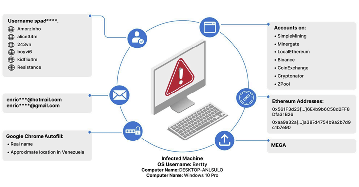 Registros de malware da Dark Web revelam 3.300 usuários ligados a sites de abuso infantil