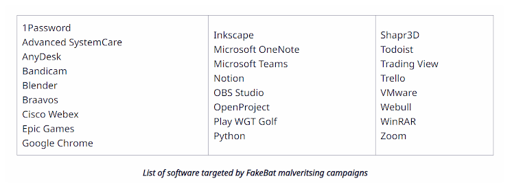 O malware FakeBat Loader é amplamente disseminado por meio de ataques de download drive-by