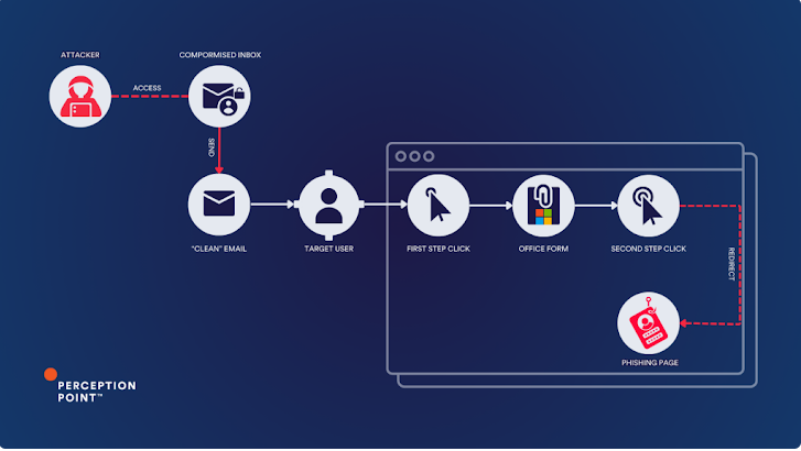 Golpe de phishing do OneDrive engana usuários para executar script malicioso do PowerShell