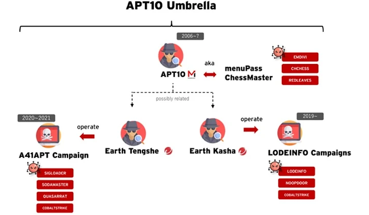 Hackers chineses atacam empresas japonesas com malware LODEINFO e NOOPDOOR