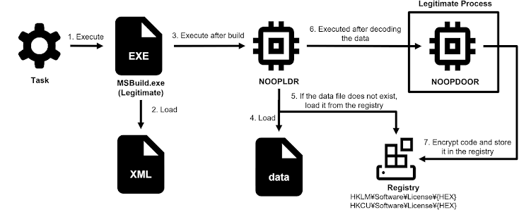 Hackers chineses atacam empresas japonesas com malware LODEINFO e NOOPDOOR