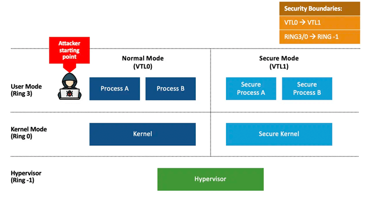 Riscos de Ataque de Downgrade do Windows Expõem Sistemas Corrigidos a Vulnerabilidades Antigas