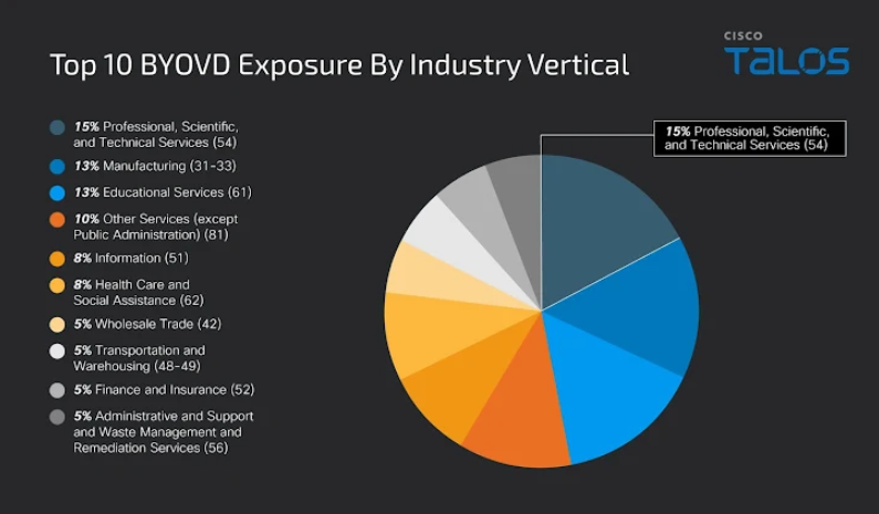 BlackByte Ransomware explora falha do VMware ESXi na última onda de ataques