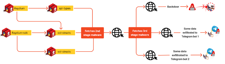 Hackers distribuindo pacotes Python maliciosos por meio de uma plataforma popular de perguntas e respostas para desenvolvedores