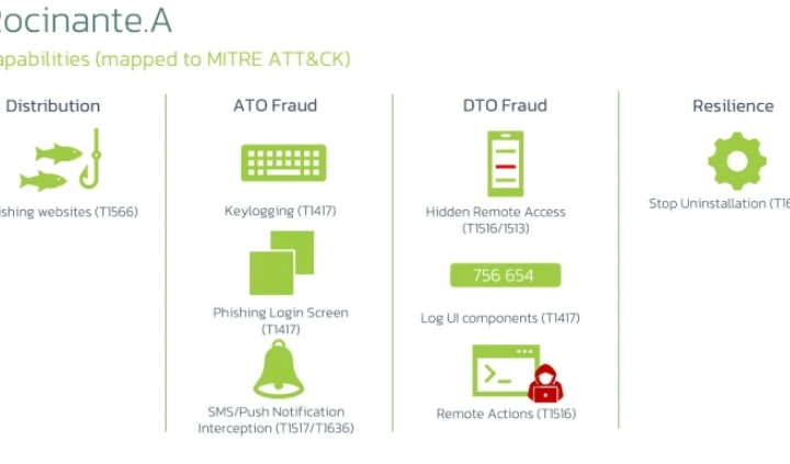 Trojan Rocinante se passa por aplicativos bancários para roubar dados confidenciais de usuários brasileiros do Android