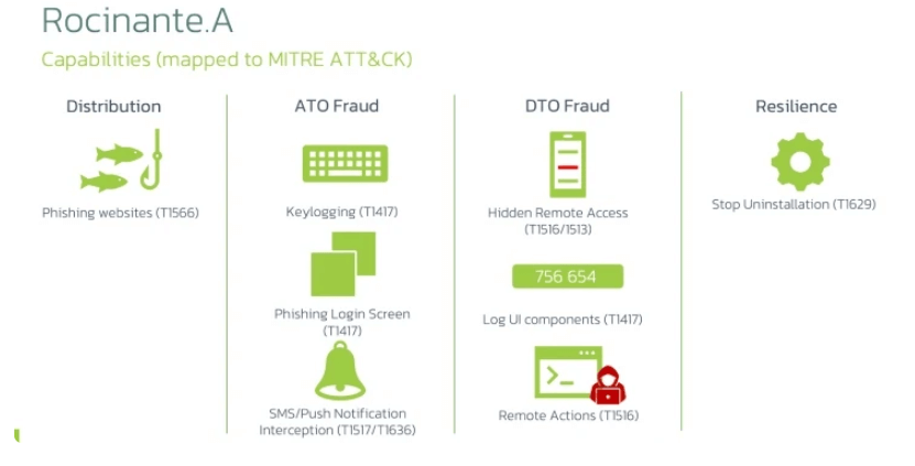 Trojan Rocinante se passa por aplicativos bancários para roubar dados confidenciais de usuários brasileiros do Android