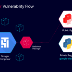 Falha do Google Cloud Platform RCE permite que invasores executem código em milhões de servidores do Google