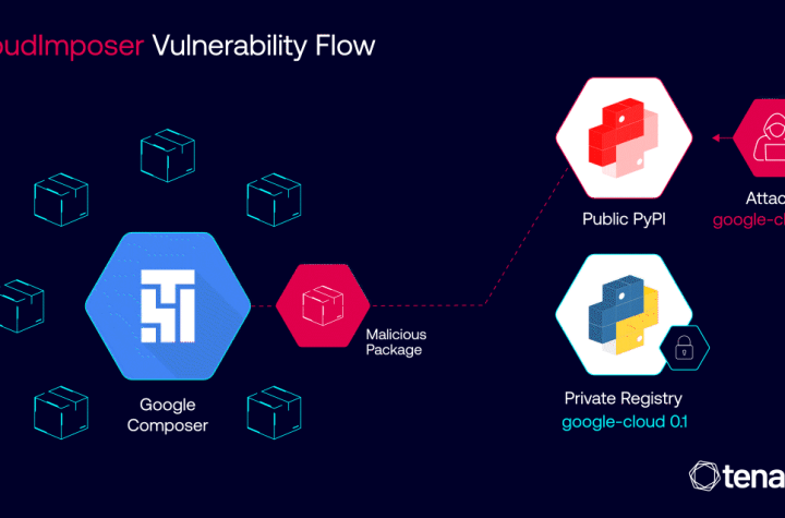 Falha do Google Cloud Platform RCE permite que invasores executem código em milhões de servidores do Google