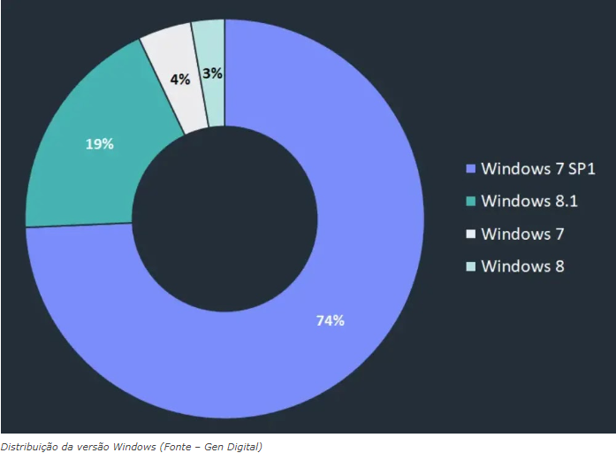 Cuidado com o novo AliGater atacando usuários desatualizados do Windows