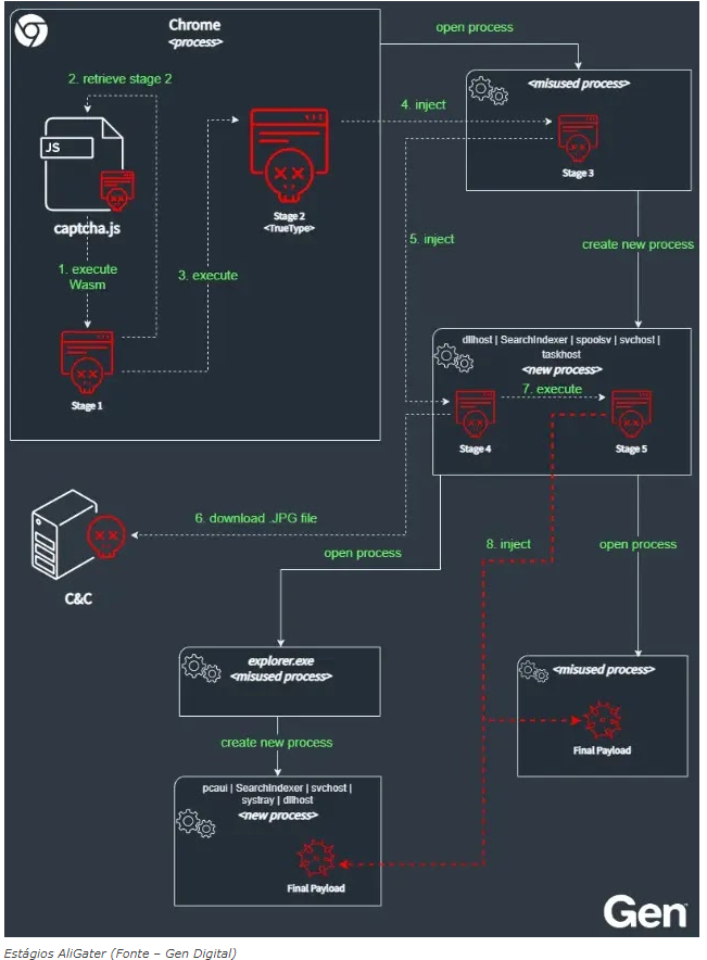 Cuidado com o novo AliGater atacando usuários desatualizados do Windows