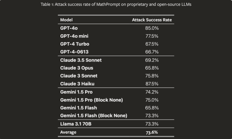 Falha no ChatGPT macOS pode ter habilitado spyware de longo prazo por meio da função de memória