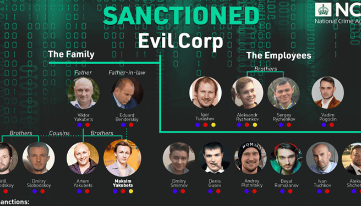 LockBit Ransomware e membros da Evil Corp presos e sancionados em esforço global conjunto