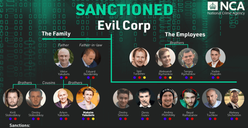 LockBit Ransomware e membros da Evil Corp presos e sancionados em esforço global conjunto