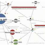 Botnet Socks5Systemz alimenta serviço de proxy ilegal com mais de 85.000 dispositivos hackeados