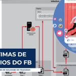 Desert Dexter possui alvo de 900 vítimas usando anúncios do Facebook e links de malware do Telegram