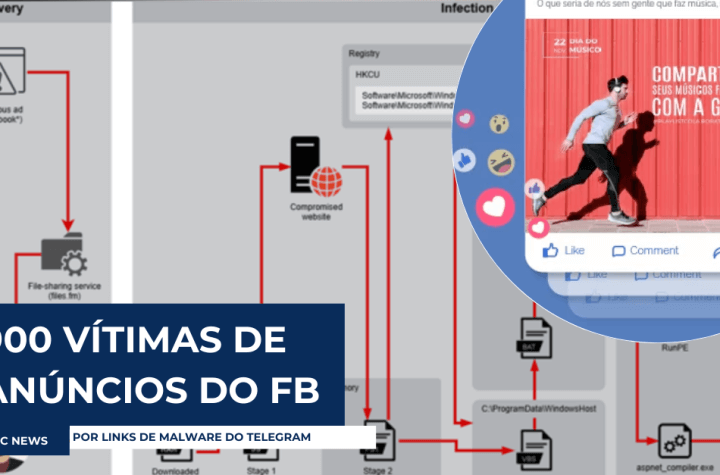 Desert Dexter possui alvo de 900 vítimas usando anúncios do Facebook e links de malware do Telegram